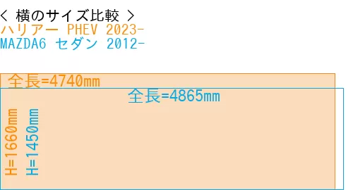 #ハリアー PHEV 2023- + MAZDA6 セダン 2012-